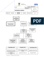 ORG-SGC-01 Organigrama General