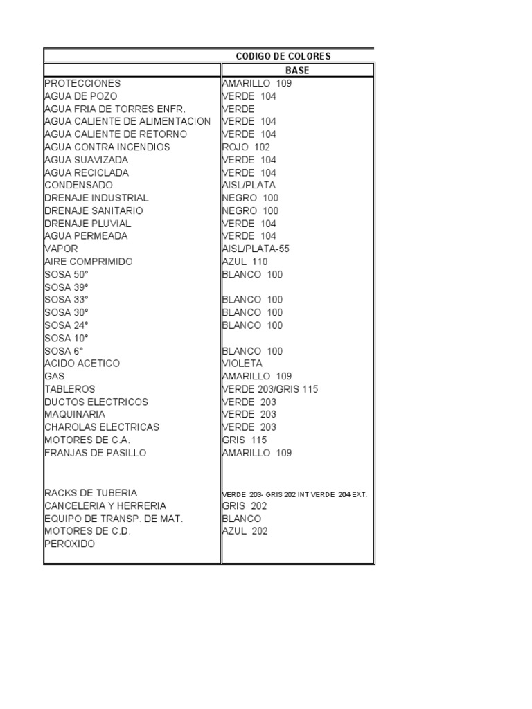Codigo de Colores | PDF