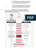 Todo El Mundo Sabe Quiénes Son Bill Gates y Steve Jobs