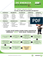 05-02 - Bloqueio de Energias Perigosas