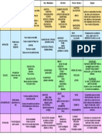 Cuadro Comparativo Lenguaje