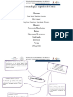 Mapa Mental de Procesos