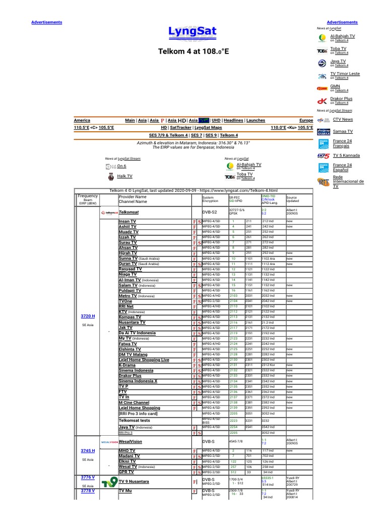 Telkom 4 at 108.0°E LyngSat PDF Digital Television