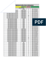 Lista de Producción Por Operario