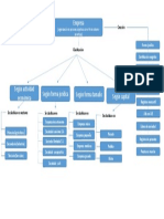 Mapa Conceptual Empresa