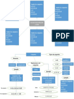 Mapa Conceptual