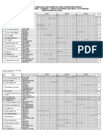 Distribusi Mengajar Ganjil 2021-2022