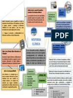 INFOGRAFIA Historia Clinica