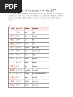 Minna No Nihongo N5 Vocabulary List Pdf