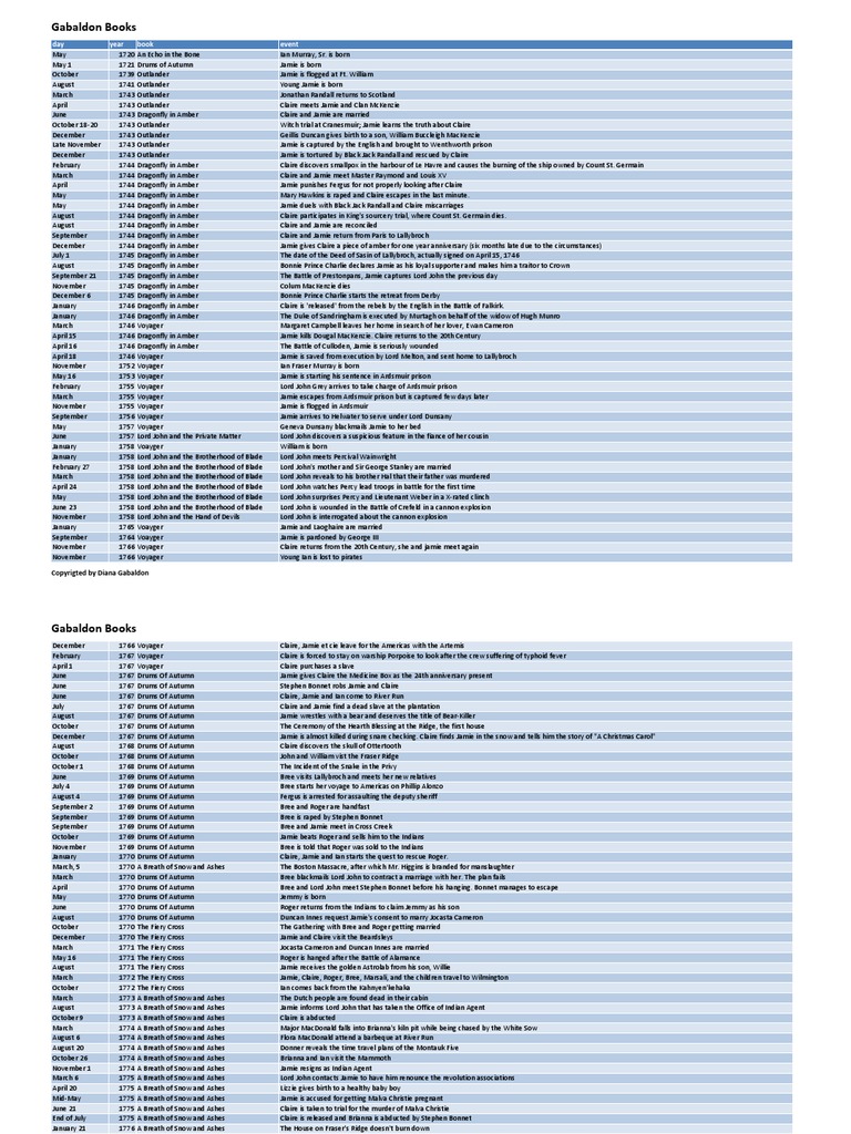 Outlander Series Timeline Overview | PDF | Hispanic And Latino American ...