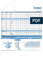 2020 - 04 - 30 - UNHCR - BDI - Monthly - Statistics