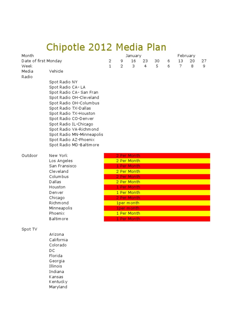 ChipotleFlowChart1 | PDF