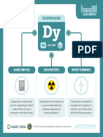 066 Dysprosium