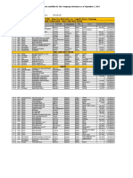 Auto Pricelist at Pampanga Yard