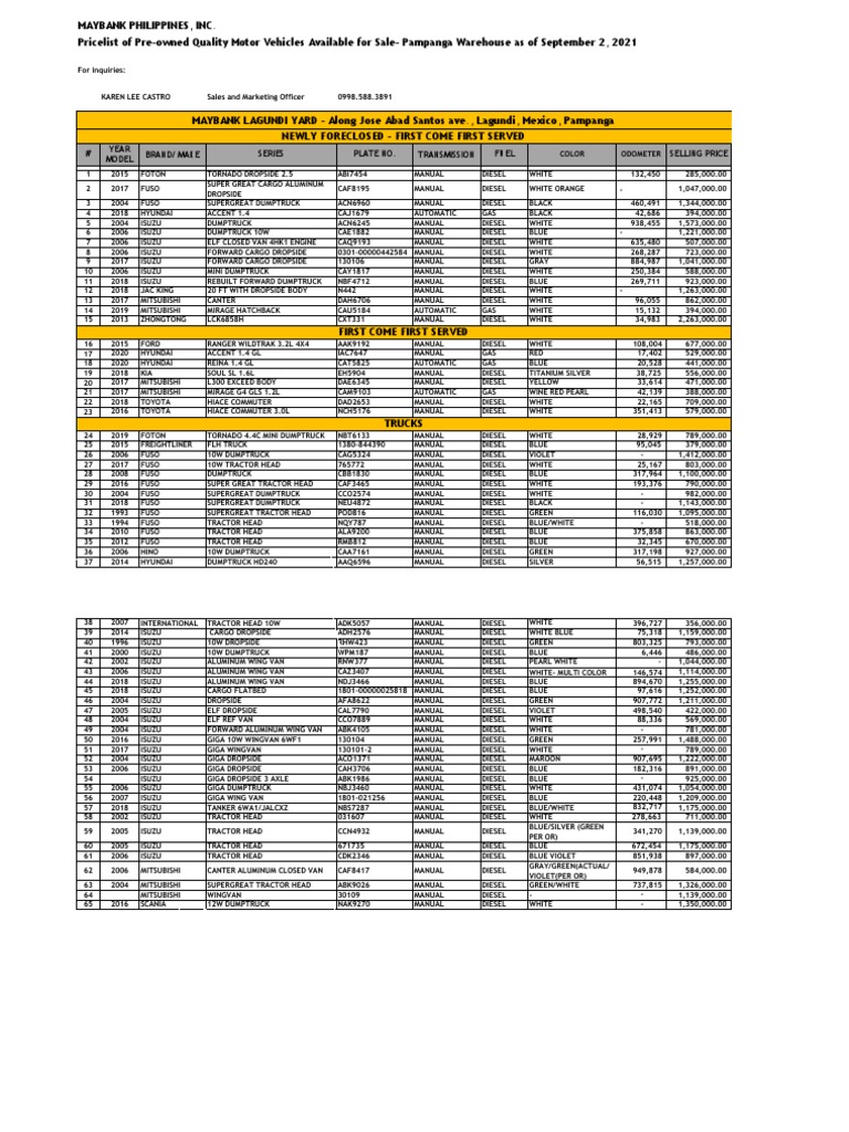 Sales KBT (Consess) 01-31 Maret 2021, PDF, Toyota