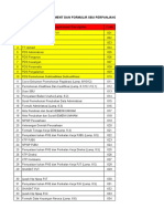 Data Pengalaman Kerja