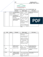 PLAN DE SUIVI DES PROJETS ER EN DIFFICULTES-au 30 Sept 2013