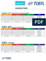 Tabla equivalenciasTOEFL