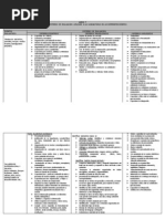 Criterios de Evaluacion
