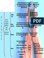 Diabetes Cuadro Sinoptico