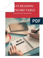 KEYWORD TABLE - Ieltsnguyenhuyen