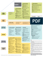 Un System Chart