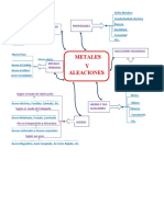 Metales y aleaciones: propiedades y usos en