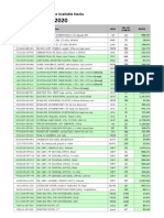 PS Stocks Available MAY 12