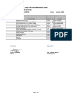 Stock Transfer Request (STR) For Covid Response Items Name of Depot: PS DEPOT XI (DAVAO) STR No: STRDAV-2020-06-01COVID Date: June 6, 2020