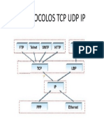 TCP UDP IP 1