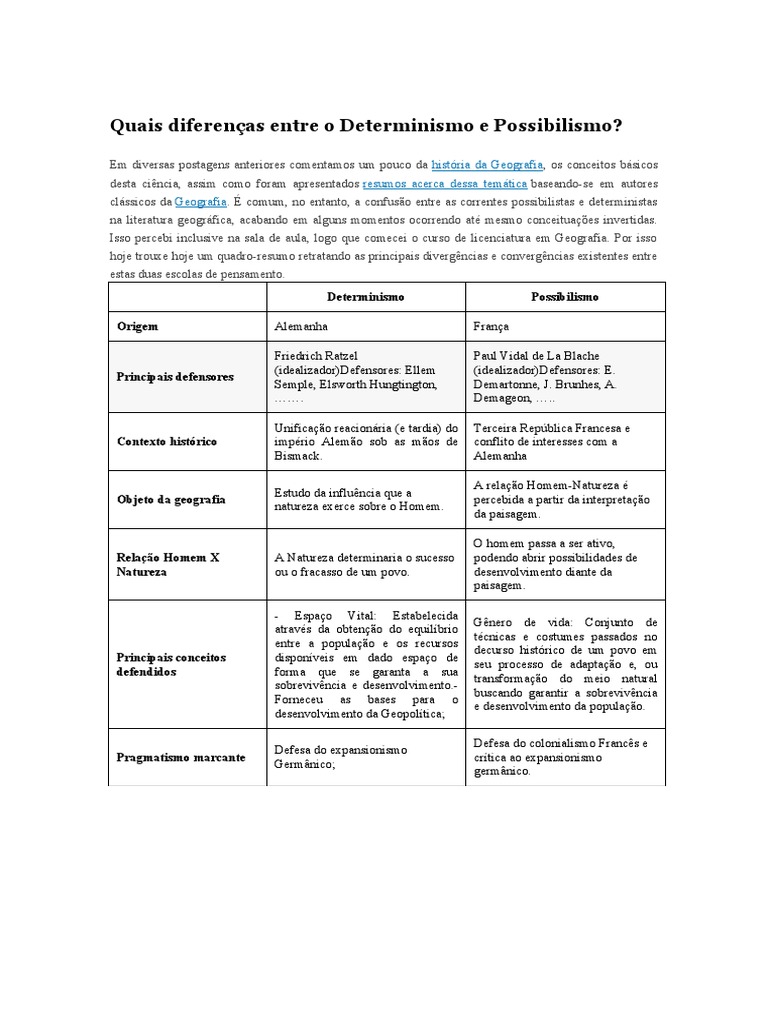 As diferenças entre Determinismo e Possibilismo em Geografia | PDF ...