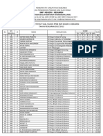 Hasil Tryout Soal PPDB 2011