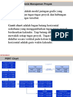 M5 Gantt Chart