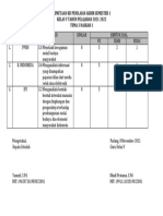 Pemetaan KD Penilaian Akhir Semester 1 2021-2022