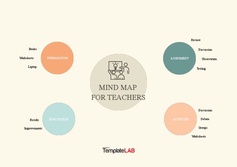 Mind Map For Teachers: Review Books Discussion | PDF