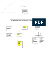 Incorporación Del Modelo Por Competencias en La Estructura Temática