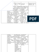 Concepción de Aprendizaje, Ya Es El de Adebis