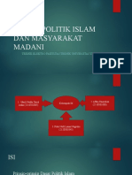 PPT_ 06_SISTEM POLITIK ISLAM