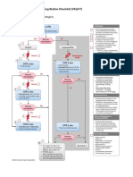 Checklist & Algoritma ACLS