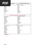 Gerunds and Infinitives Verb List | PDF