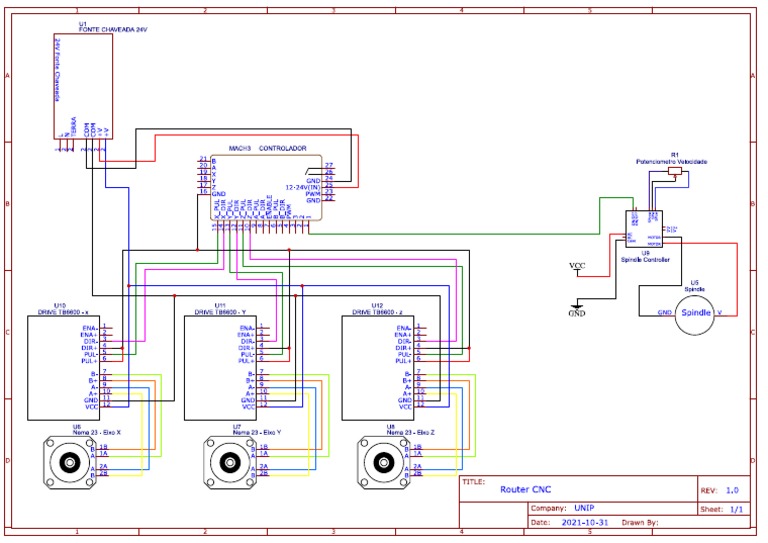 Esquema Eletrico Router CNC | PDF