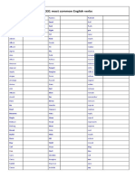 331 Most Common English Verbs