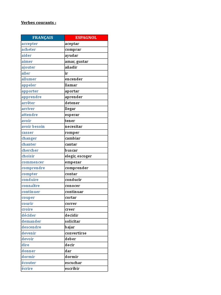 Liste Des Verbes Courants En Espagnol PDF