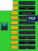 Reconociendo Mi Ambiente Formativo