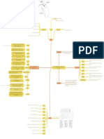 Uso de Herramientas de Diseo Autocad