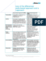 Appendix 1 - Needs Based Approach Vs Rights Based Approach