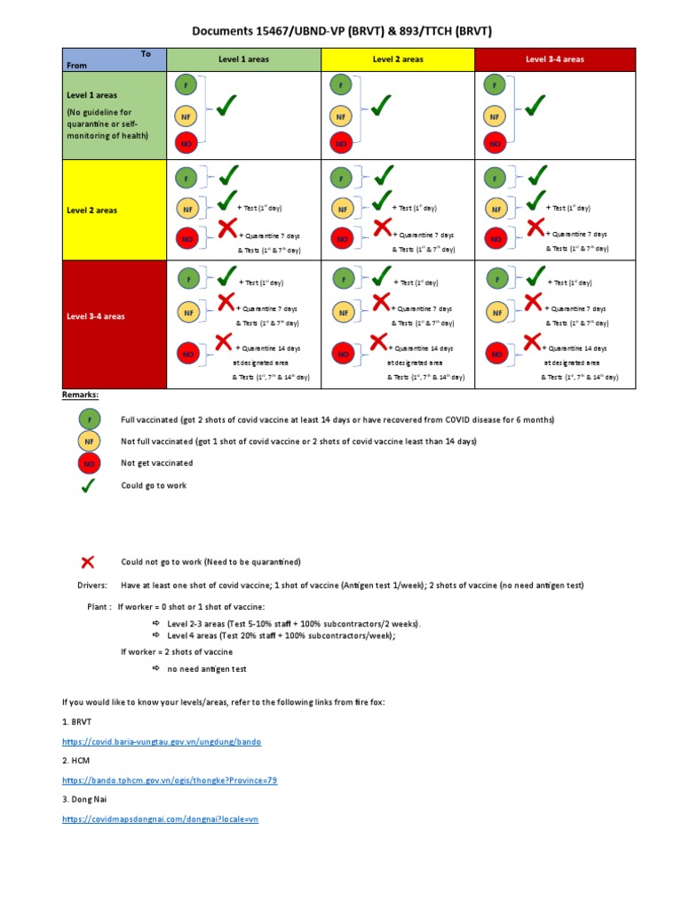 COVID-19 Quarantine Guidelines in Vietnam | PDF | Vaccines | Epidemics