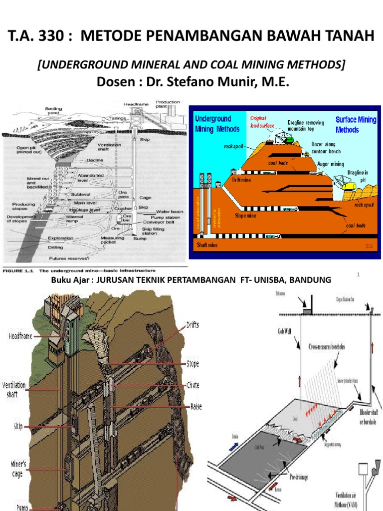 Underground Mining Methods Overview | PDF | Mining | Coal Mining