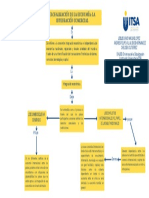 Mapa Conceptual en Grupo