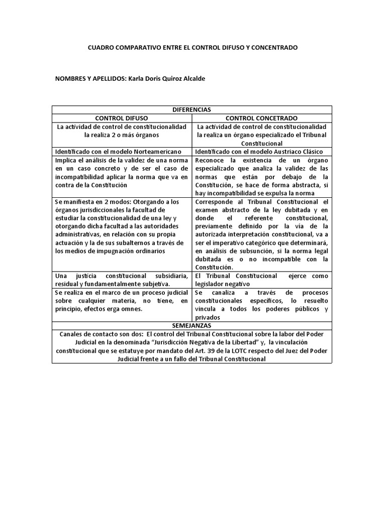 Cuadro Comparativo Entre El Control Difuso y Concentrado PDF Constitución Ley Pública